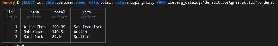 DuckDB Variant